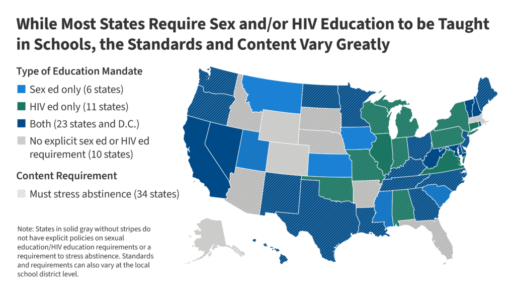 Sex Education Programs: Definitions, Funding, and Impact on Teen Sexual Health Sex Education Programs: Definitions, Funding, and Impact on Teen Sexual Health