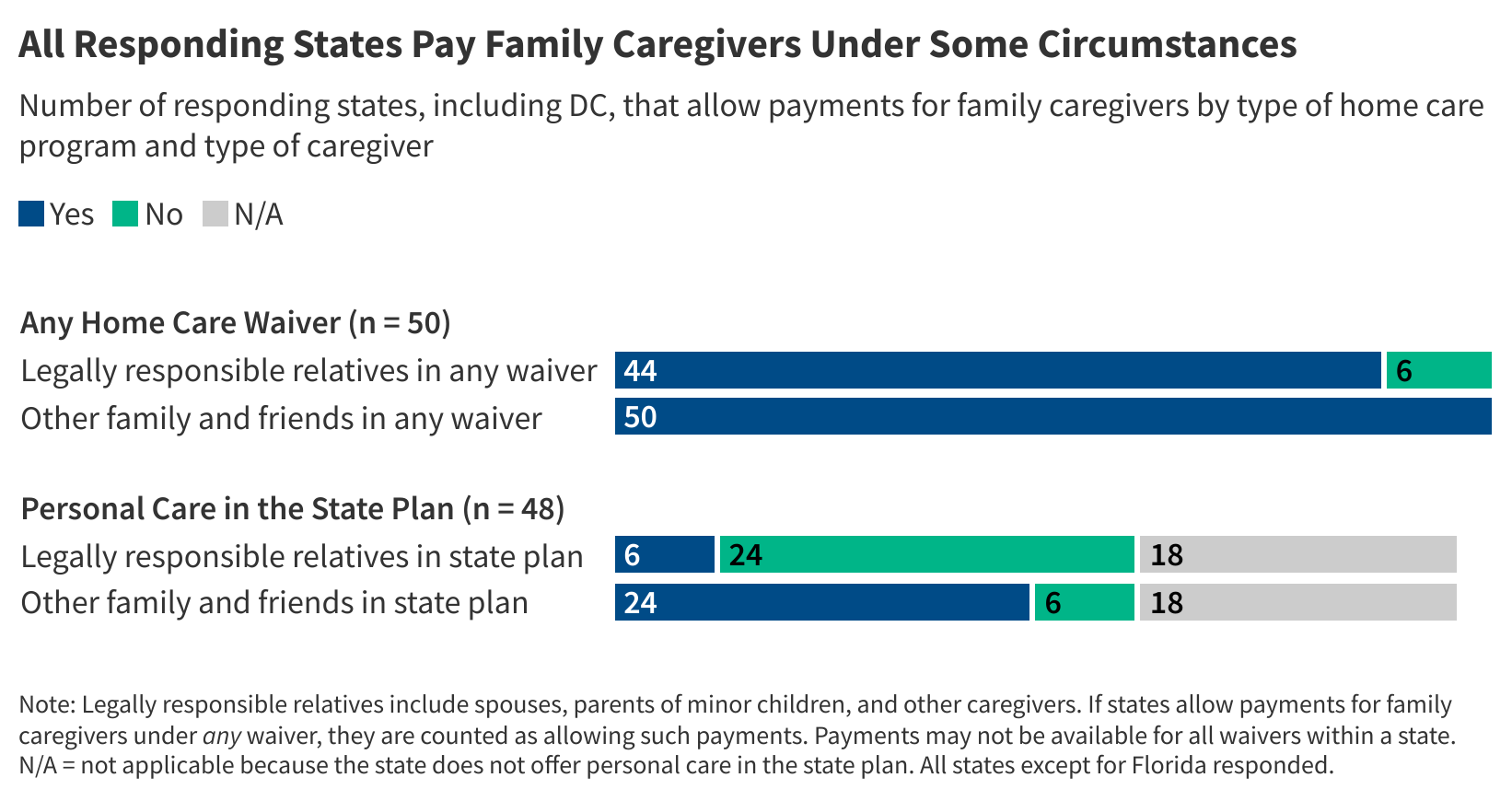 Medicaid’s Home Care Support for Family Caregivers in 2025