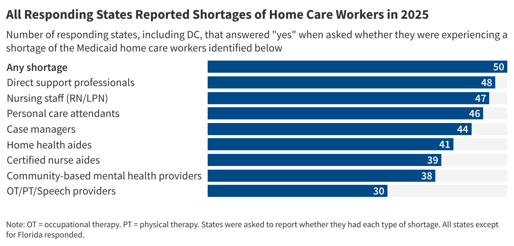 Payment Rates for Medicaid Home Care Ahead of the 2025 Reconciliation Law