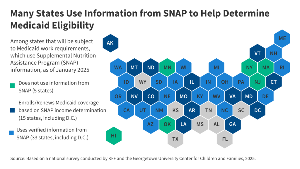A Look at the Intersection of SNAP and Medicaid as States Implement Medicaid Work Requirements