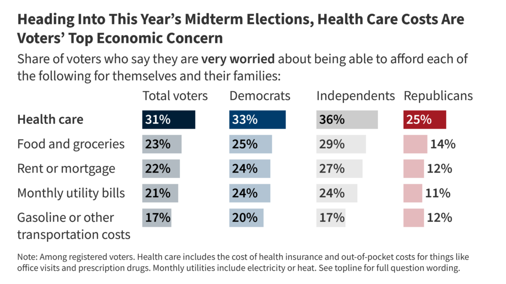 A Preview of the Role Health Care May Play in the 2026 Election