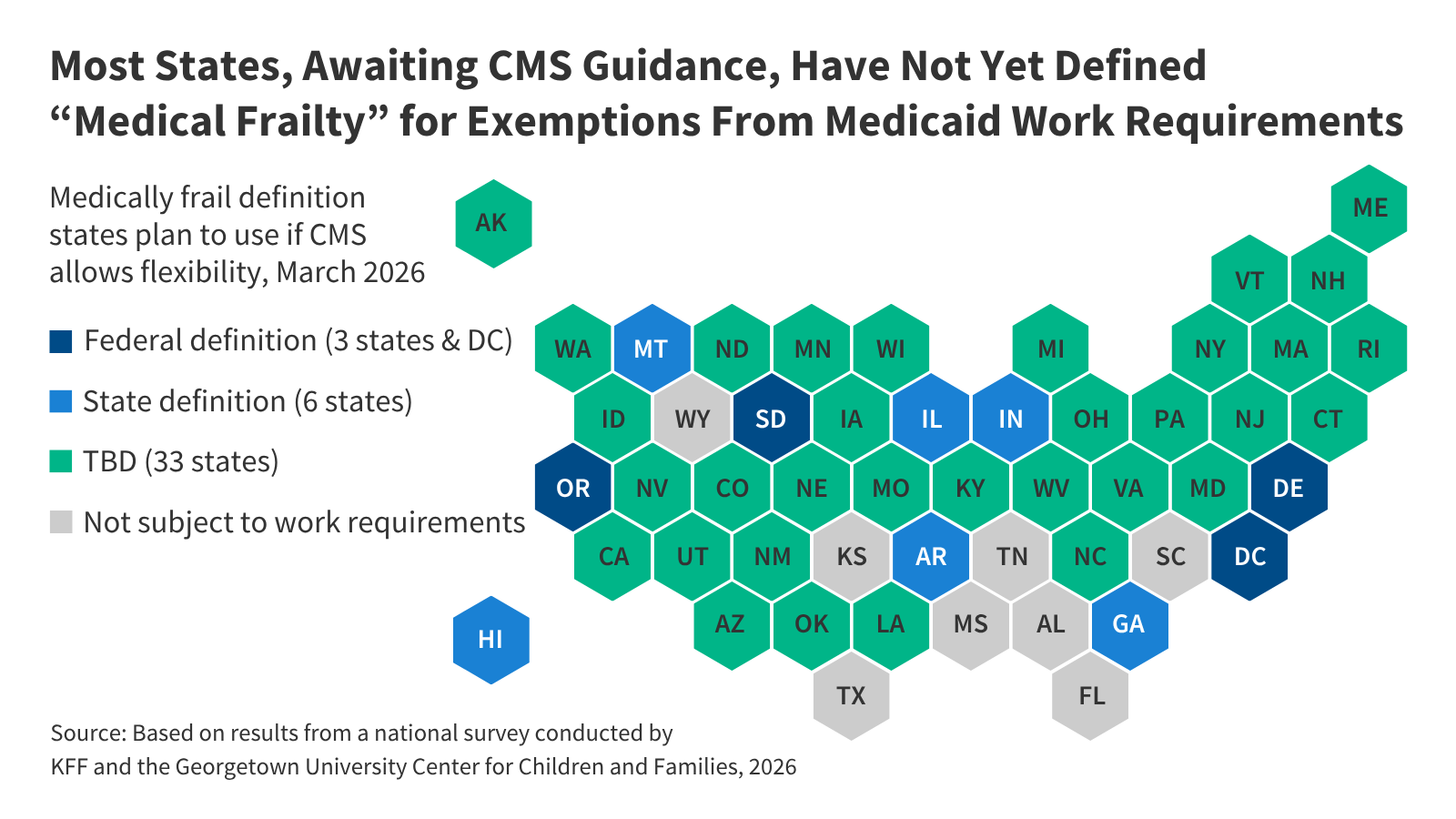 The Medical Frailty Exemption from Medicaid Work Requirements: Key Issues to Watch for in Upcoming CMS Guidance