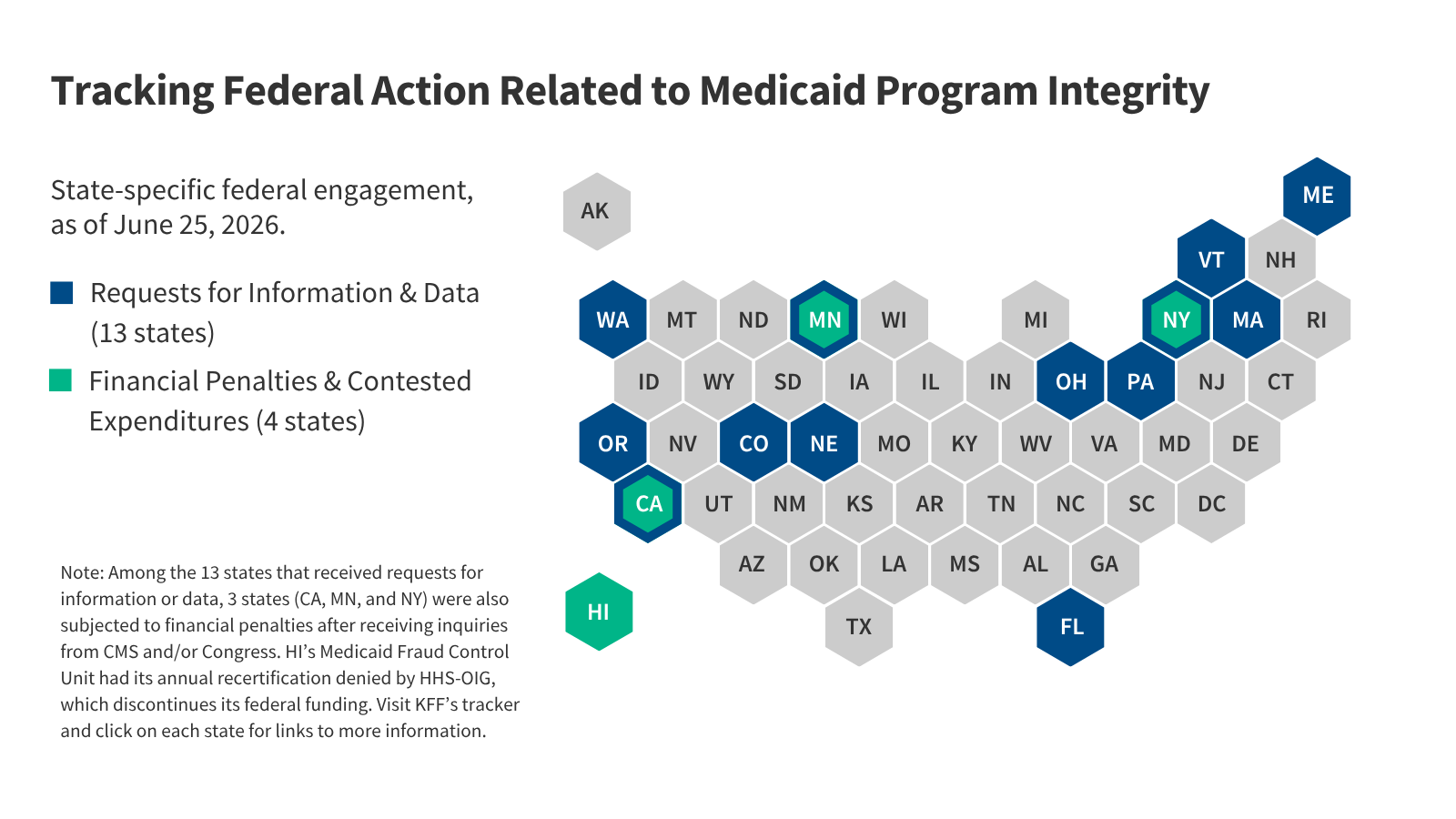 Medicaid Program Integrity: Tracking State-Specific and Nationwide Federal Action