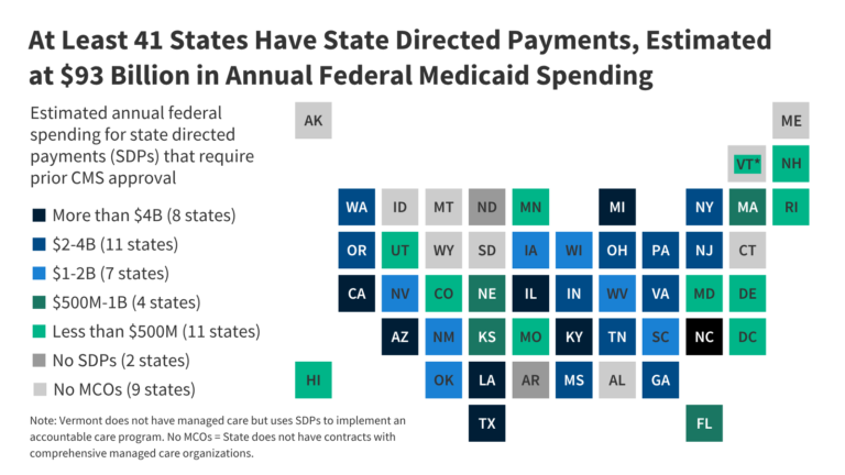 Spending on Medicaid State Directed Payments Before New Limits Take Effect