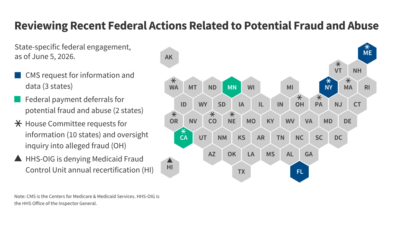 What to Know About Recent Federal Actions Involving State Medicaid Program Integrity
