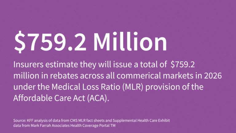 2026 Medical Loss Ratio Rebates