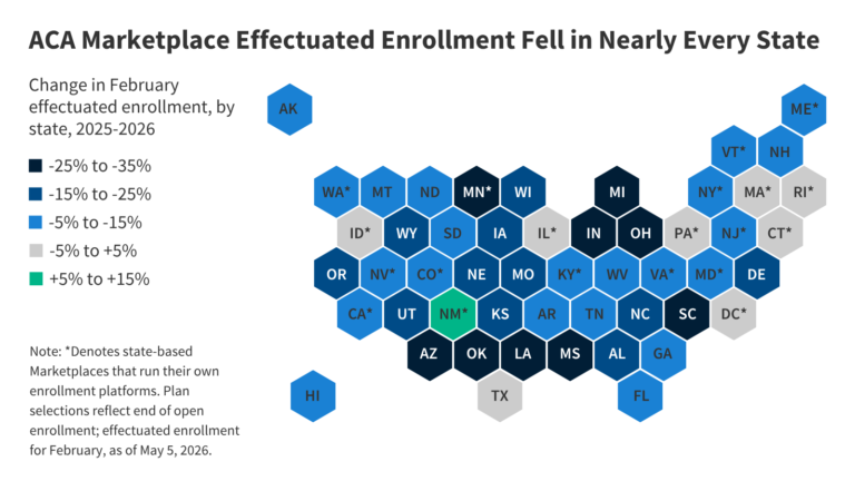 How Has ACA Marketplace Enrollment Changed Across States in 2026?