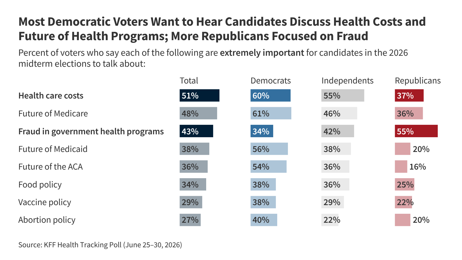 KFF Health Tracking Poll: Public Views on Fraud in Government Health Programs