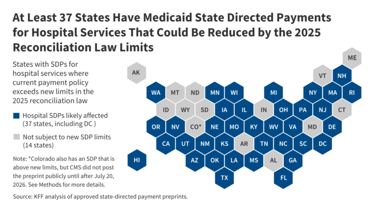 Analysis: At Least 37 States Have Medicaid State Directed Payments for Hospital Services That Could Be Reduced by the 2025 Reconciliation Law Limits