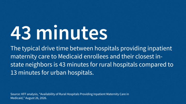 Availability of Rural Hospitals Providing Inpatient Maternity Care in Medicaid