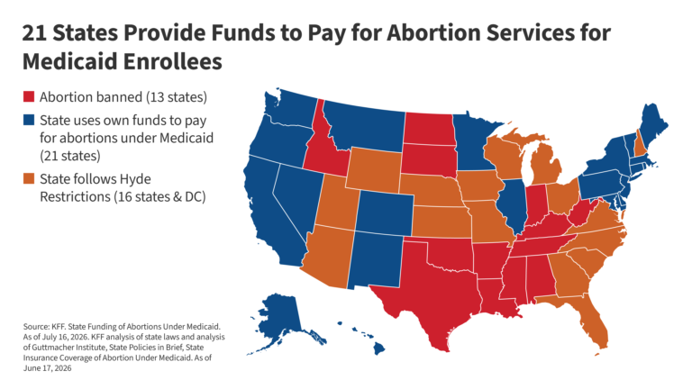 Variability in Rebimbursement Rates for State Funded Abortion Services for Medicaid Enrollees: A 2026 Update