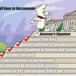 California Has Come Closer to a Post-Production Tax Credit