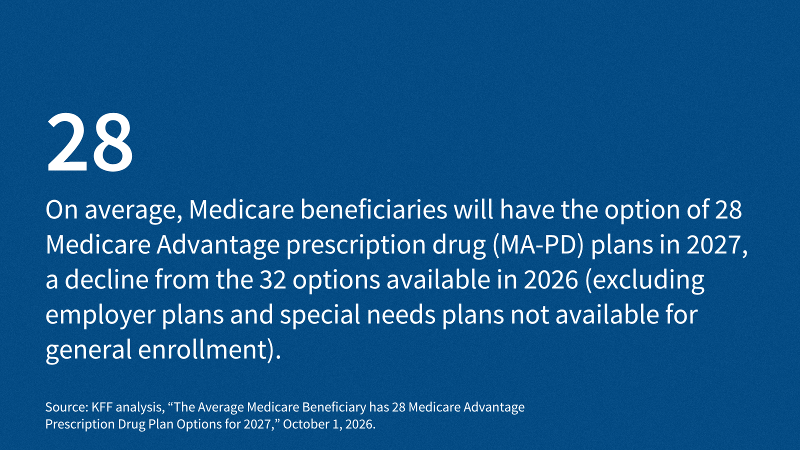 The Average Medicare Beneficiary has 28 Medicare Advantage Prescription Drug Plan Options for 2027